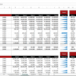 Financial model template displaying income statement and balance sheet for coworking business analysis.