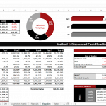 Valuation methods in a financial model showing DCF, RV, and WACC calculations.