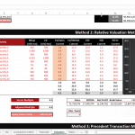 Excel valuation template displaying company financial metrics and valuation methods.