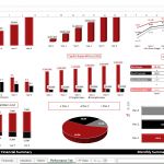 Financial Model Overview for Coworking Business | eFinancialModels Financial metrics chart showcasing leverage, capital expenditure, and monthly summaries for a coworking model.