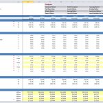 Valuation Ratios Template for Financial Analysis | eFinancialModels Excel sheet showing liquidity, coverage, and activity valuation ratios with actual and forecast data.
