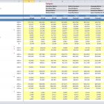 Valuation Ratios Financial Model Template | eFinancialModels Detailed valuation ratios showing financial metrics in actual and forecasted formats for strategic planning.