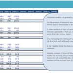 Income statement template detailing revenues, costs, and profits for Tesla