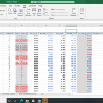 Inventory tracker chart displaying sales, costs, and stock levels by product.