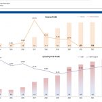 Mining Limited Financial Overview | eFinancialModels Financial chart depicting Mining Limited's revenue and EBIT values from 2014 to 2023, including growth percentages.