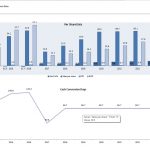 Mining Limited Financial Performance Overview (2014-2023) | eFinancialModels Financial metrics: net profit, sales per share, and cash conversion days for Mining Limited