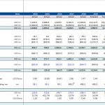 Income Statement for Mining Limited (2014-2023) | eFinancialModels Income statement detailing revenue, expenses, and profit for Mining Limited from 2014 to 2023.