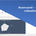 Scorecard for Business Scoring and Valuation Model | eFinancialModels Scoring model in Excel showing financial strengths and weaknesses categories.