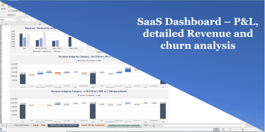 SaaS P&L, Revenue and Churn Analysis Dashboard