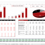 Mobile App Financial Model with Revenue Projections | eFinancialModels Forecast of app downloads and revenue trends across six years in Excel model.