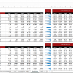 Mobile App Financial Model Overview in Excel | eFinancialModels Mobile app financial model showing income statement and balance sheet projections in Excel.