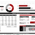Mobile App Valuation Method in Excel Template | eFinancialModels DCF and relative valuation analysis for a mobile app financial model in Excel.