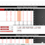 Relative Valuation Analysis for Mobile App Companies | eFinancialModels Financial model comparing mobile app companies using various valuation metrics.