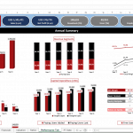 Mobile App Financial Performance Summary (6 Years) | eFinancialModels Financial summary chart showing sales, net profit, downloads, users, and capital expenditures for a mobile app over six years.