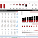 Mobile App Financial Model Overview with Trends | eFinancialModels Financial model showing key metrics for a mobile app's performance