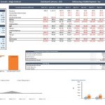 Financial dashboard displaying income statement, construction costs, and debt service profile