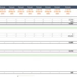 Operating cost details including FM and fixed costs with forecast data.