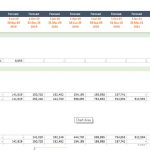 Detailed funding requirements including equity and debt components for project financial planning.