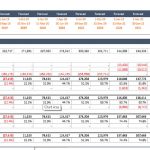 Income statement showing revenue, expenses, and profitability for financial projections.