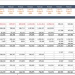 Balance sheet showing projected assets and liabilities for multiple forecast dates.