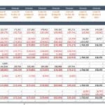 Cash waterfall model showing revenue, costs, and cash flows for forecasts