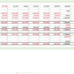 Free cash flows and WACC metrics for financial planning and analysis