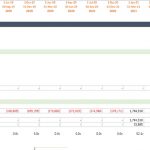 Financial model showing NPV, IRR, and various financial ratios for a revenue scenario.