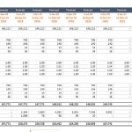 Construction cost analysis table detailing nominal and real expenses with inflation rates.