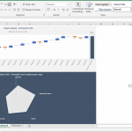 Target Company Scoring and Analysis Overview | eFinancialModels Scoring chart and strength-weakness map for target company analysis.