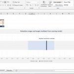 Target Valuation Multiple Analysis on EBITDA | eFinancialModels Valuation multiple chart outlining EBITDA ranges and implied valuation multiple