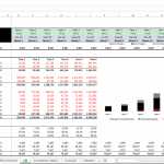 Cost model template showing operating expenses and projections over six years.
