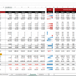 Cash flow statement highlighting operational and investment activities for SaaS model.