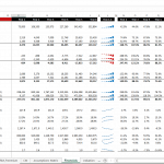 SaaS financial model illustrating user traffic, revenue streams, and key performance indicators.