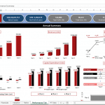 Financial performance metrics for a SaaS model including revenue, net profit, and capital expenditures.