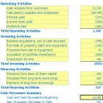 Simple Cash Flow Statement | eFinancialModels Cash flow statement showing operating, investing, and financing activities with totals.