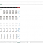 eCommerce Financial Model Ratio Analysis Overview | eFinancialModels Ratio analysis for eCommerce model showing revenue, profitability, and efficiency metrics over six years.