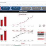 eCommerce Financial Model Performance Summary | eFinancialModels eCommerce performance summary showing revenue, traffic, and margin analysis for six years.