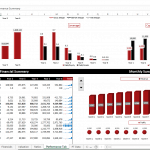 eCommerce Financial Model Overview: Key Metrics | eFinancialModels eCommerce financial model displaying key cash flow, leverage, and capital expenditure metrics.