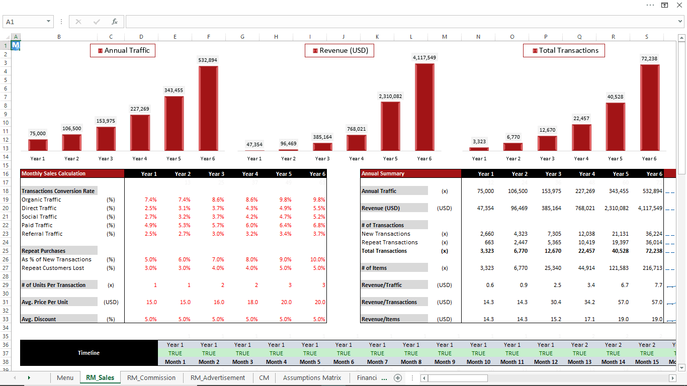 Financial Model Excel Template eFinancialModels