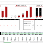 eCommerce financial model showcasing yearly traffic and ad revenue growth.