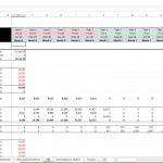 eCommerce Development Cost Model Overview | eFinancialModels Cost model detailing development expenses and monthly financial projections in Excel.