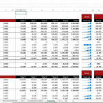 eCommerce Financial Model: Income Statement and Balance Sheet | eFinancialModels Income statement and balance sheet template for eCommerce financial analysis over six years.
