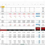 eCommerce Financial Model Template Overview | eFinancialModels eCommerce financial model showing revolver calculations and performance metrics by year.