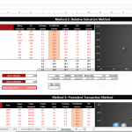 eCommerce Financial Model Valuation Metrics | eFinancialModels Detailed valuation metrics comparing multiple eCommerce companies' financial performance.