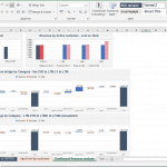 Revenue Analysis By Customer Type and Period | eFinancialModels Revenue metrics visualizing customer categories over various time frames in Excel.