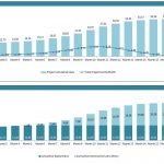 Monthly Breakdown of Project Costs and Draws | eFinancialModels Cumulative project costs and financing draws by month in millions.