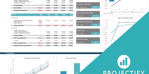 Cost benefit analysis chart showcasing financial metrics and projections from 2019 to 2023.