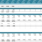 Equity Waterfall Model for Cash Flow Distribution | eFinancialModels Equity waterfall showing cash flows, contributions, and returns for GPs and LPs over 15 months.