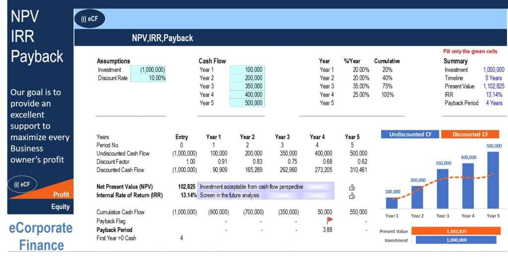 NPV, IRR & Payback Calculator Template eFinancialModels