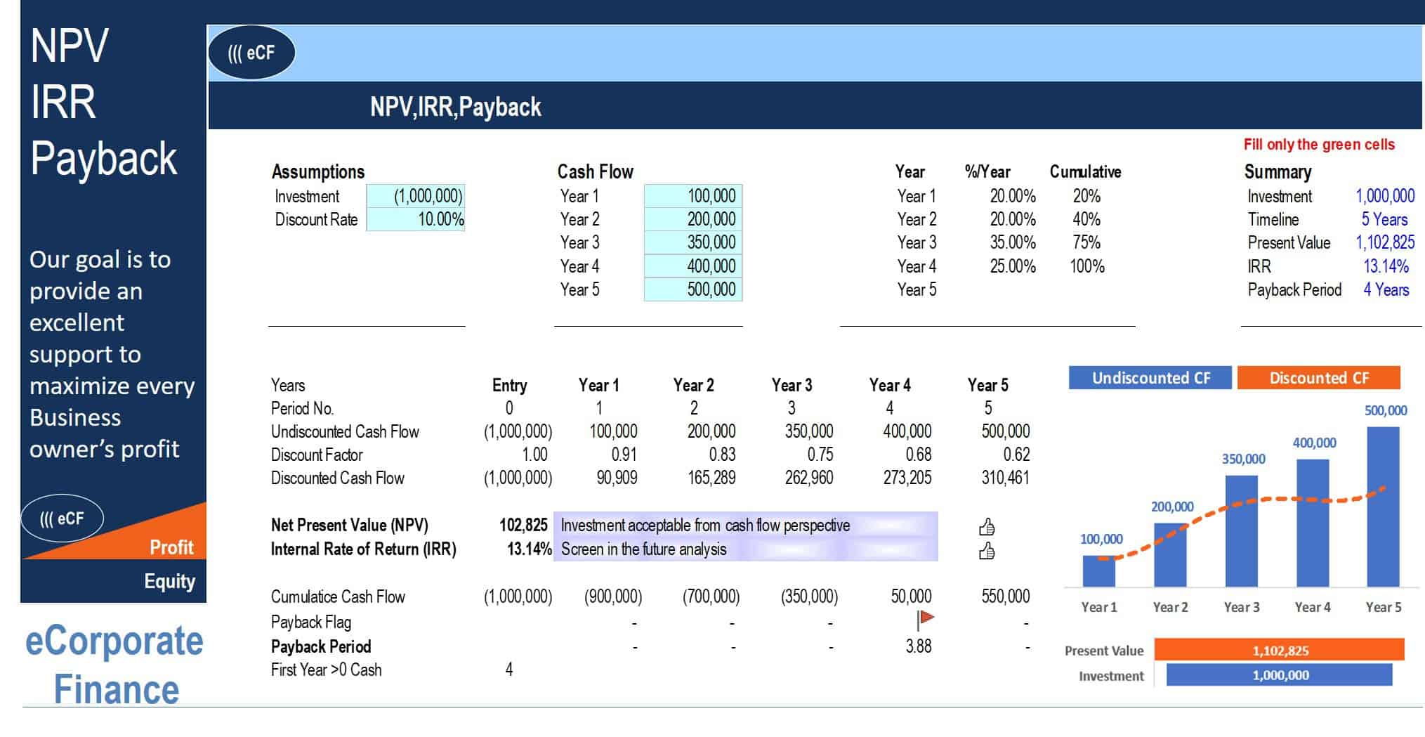 NPV, IRR & Payback Calculator Template eFinancialModels